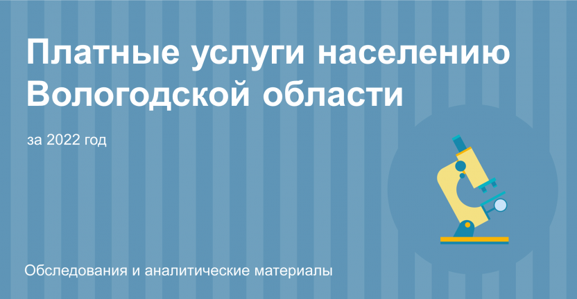 Платные услуги населению Вологодской области за 2022 год